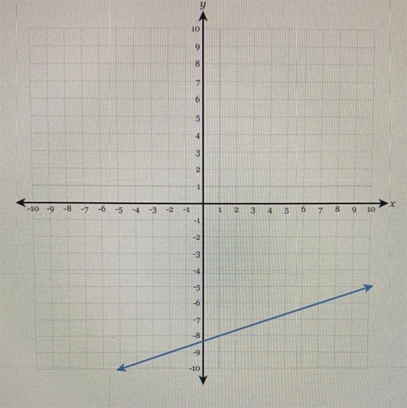 Draw a line representing the "rise" and a line representing the "run-example-1