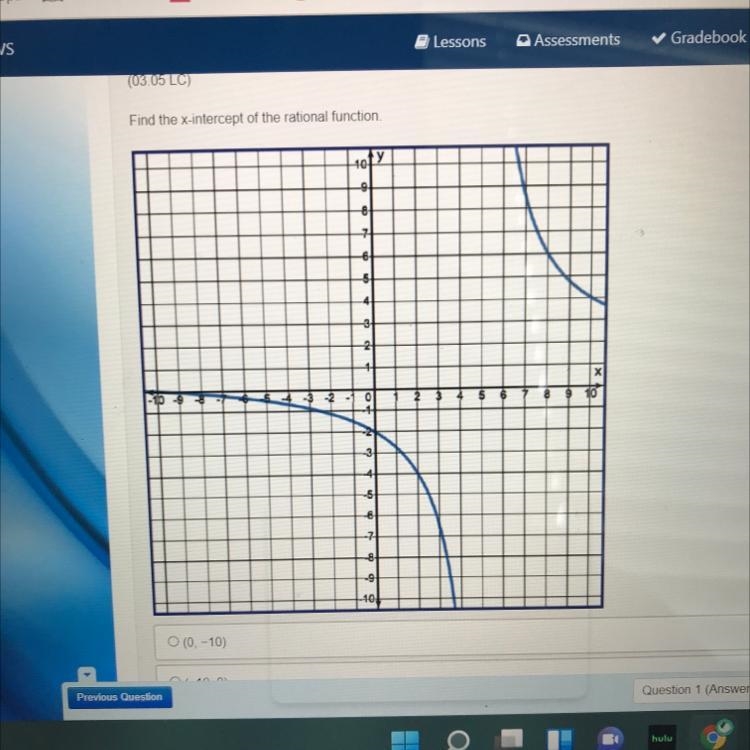 A. (0,-10) B.(-10,0) C.(0,-2) D.(-2,0)-example-1