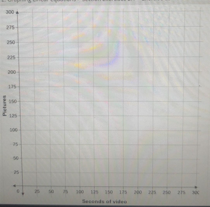 Graph the equation y= -2x+250​-example-1