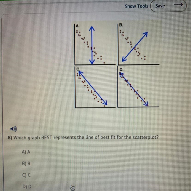 B. A 8) Which graph BEST represents the line of best fit for the scatterplot? A) A-example-1