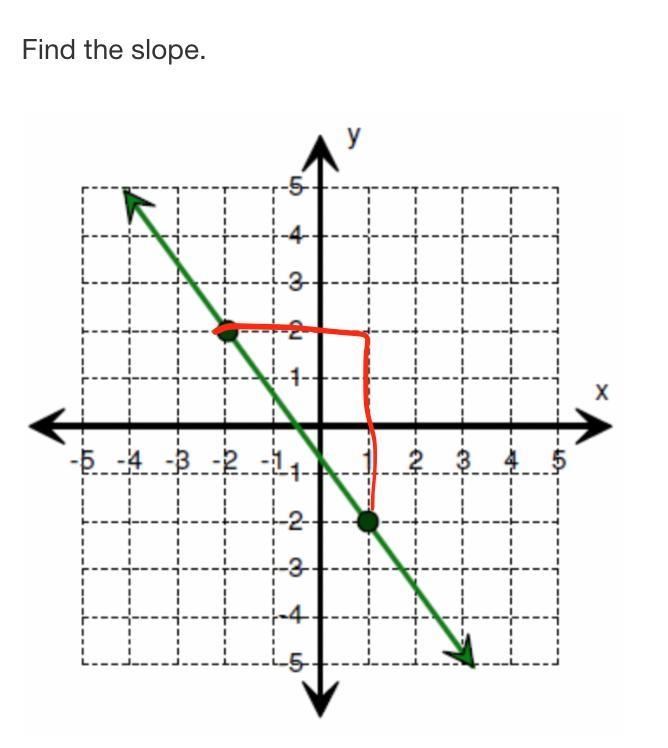 Help me find the slope please answer needs to be correct or i will report and ban-example-1