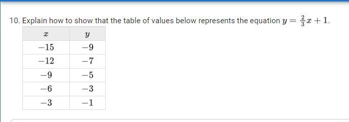 Explain how to show that the table of values below represents the equation y = 2/3x-example-1