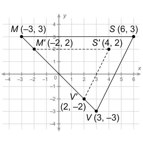 Question: This is the same dilation that you used in Question 3. What scale factor-example-1