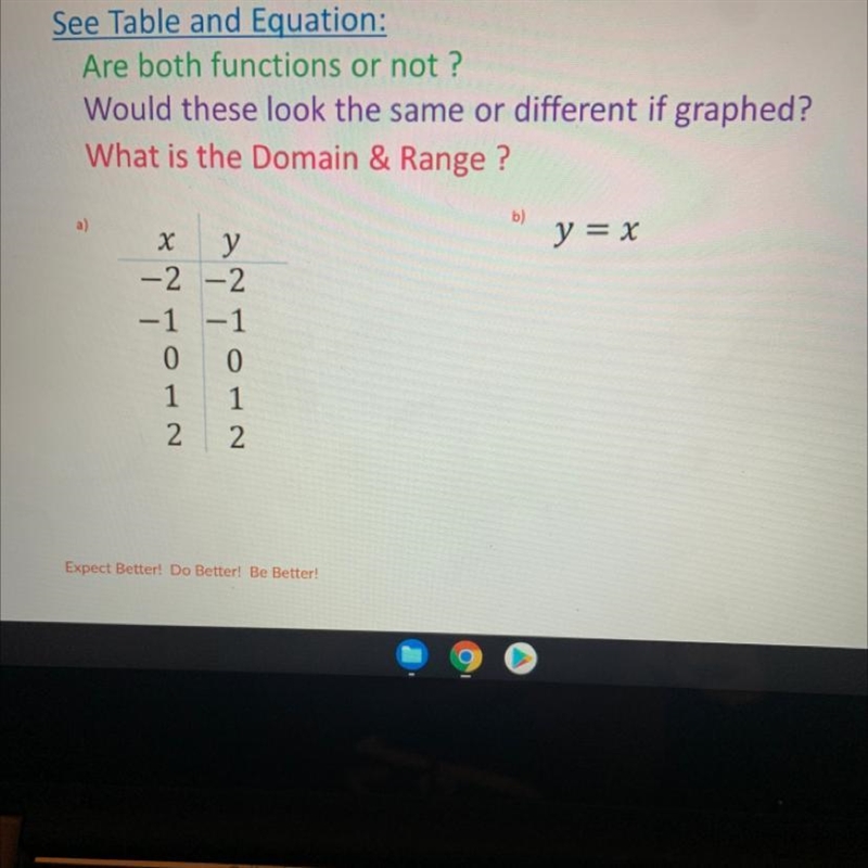 Are both a function or not ? Would these look the same or different graphed ? What-example-1