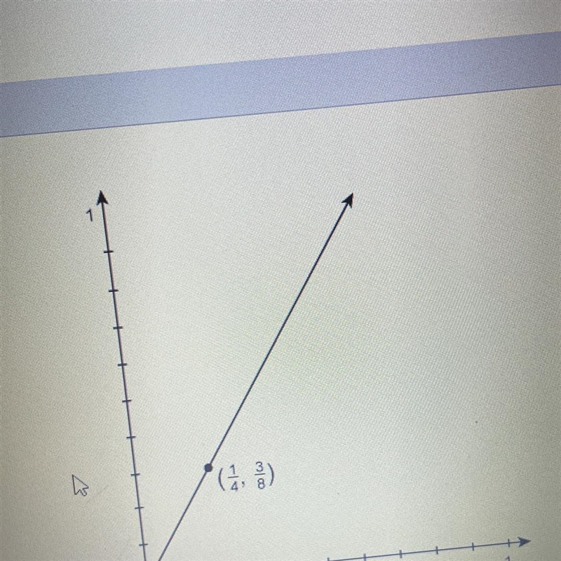 This graph shows a proportional relationship. What is the constant of proportionality-example-1