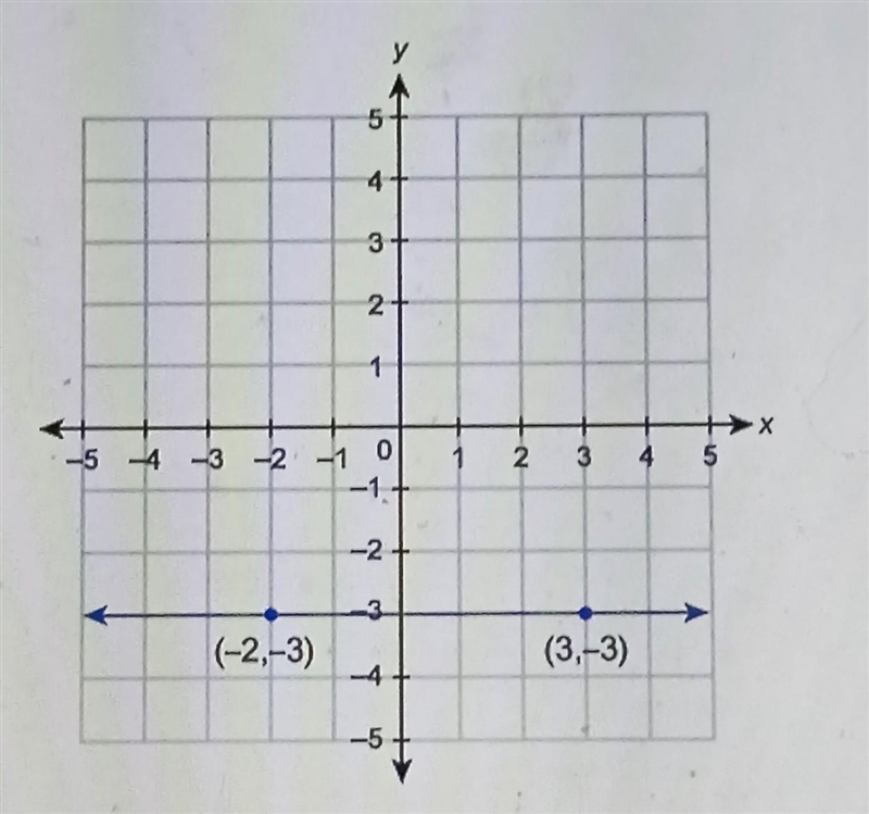 What is the equation of the line shown in this graph? Enter your answer in the box-example-1