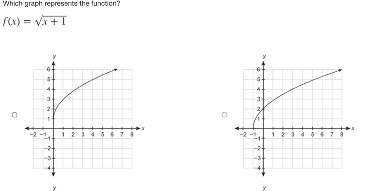 Which graph represents the function?-example-1