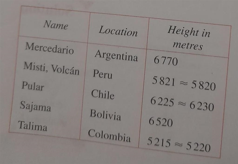 How can I draw a vertical bar chart to represent the recorded data shown above using-example-1