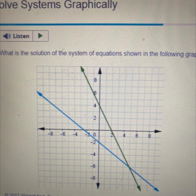 What is the solution of the system of equations shown in the following graph?-example-1