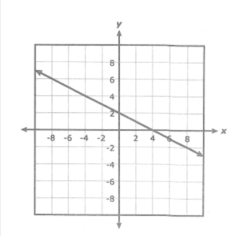 I need equation rn today asap-example-1