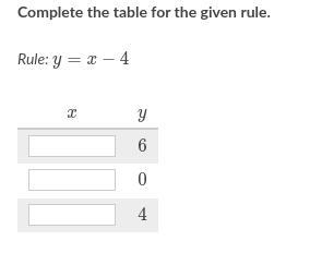 Complete the table for the given rule. Rule: y=x-4 6 0 4-example-1