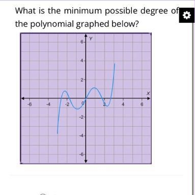 What is the minimum possible degree of the polynomial graphed below?-example-1