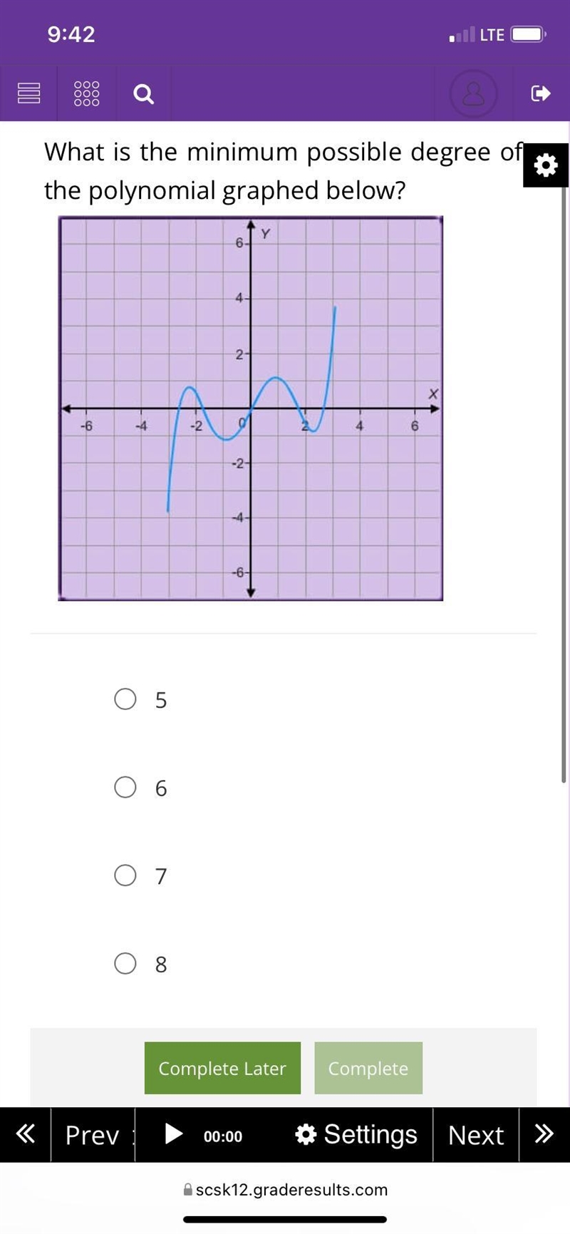 What is the minimum possible degree of the polynomial graphed below?-example-2