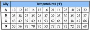 100 POINTS!! ANSWER CORRECT The information in the table shows the average weekly-example-1