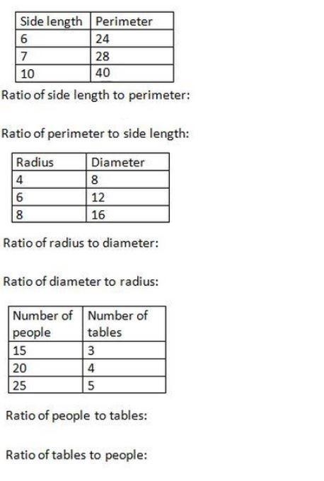 Use each table to find the requested ratio. ITEM BANK: Move to Bottom 1:2 1:4 1:5 2:1 4:1 5:1-example-1