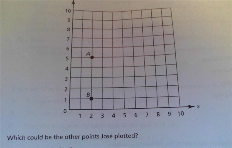 Jose plotted points on a coordinate plane to represent the vertices of a rectangle-example-1