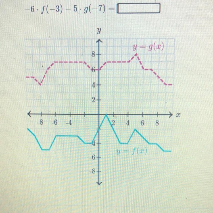 -6. f(-3)-5.9(-7)- 9 \ y=a(x) 8 6 4+ 2+ {}一 -8 -6 -4 12 4 6 8 y- (C) -6+ -8-example-1