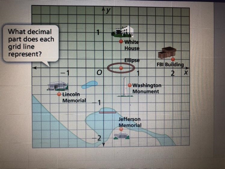 In 11 and 12, use the map in Example 2 and write the landmark located at each ordered-example-1