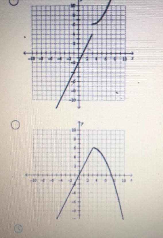 I need some explanation on how to do piece wise functions? Where do I even start with-example-3