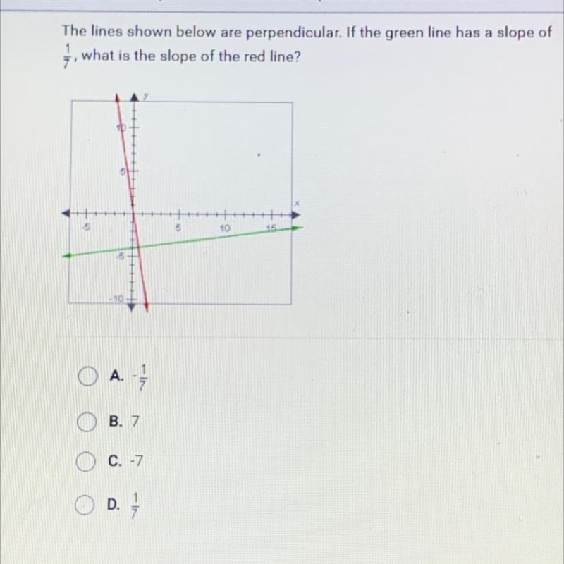 The lines shown below are perpendicular. If the green line has a slope ofwhat is the-example-1