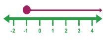 Write the equality in the given diagram below-example-1