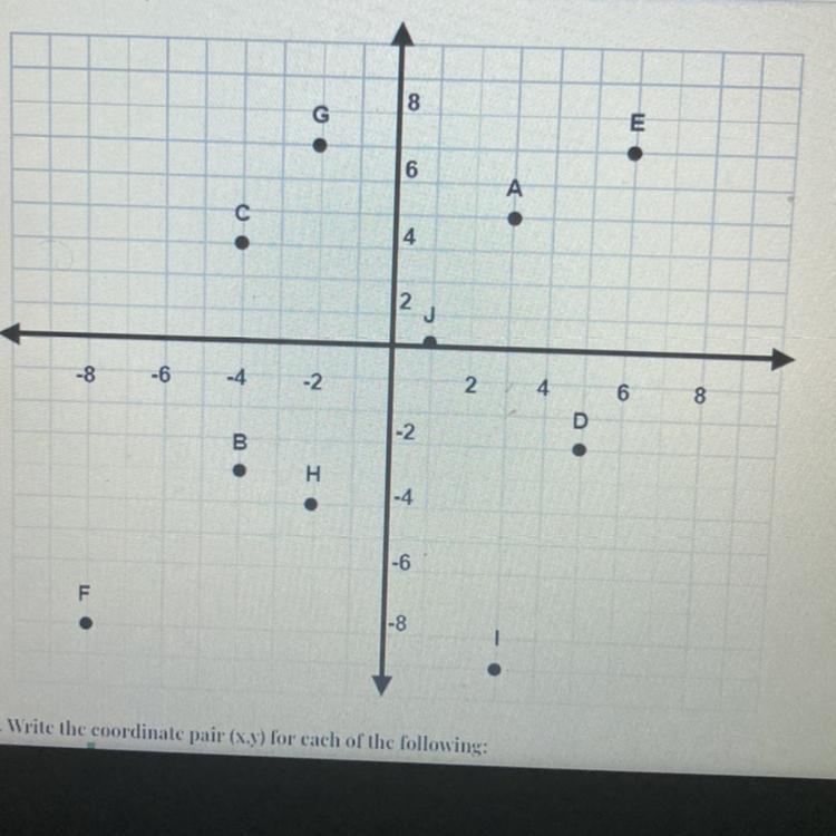 Write the coordinate pair (x,y) for each of the following-example-1