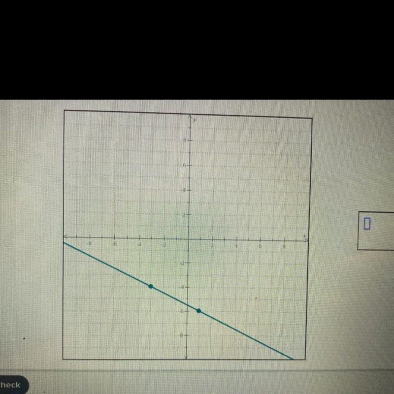 Find an equation for the line below (Pls provide explanation)-example-1