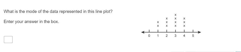 What is the mode of the data:-example-1