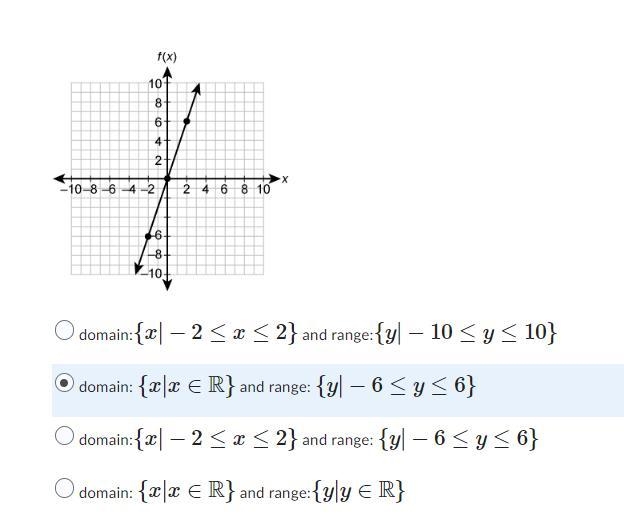 Please help!!! What are the domain and range of the function?-example-1