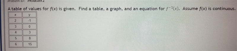 Plsss help A table of values for f(x) is given. Find a table, a graph, and an equation-example-1