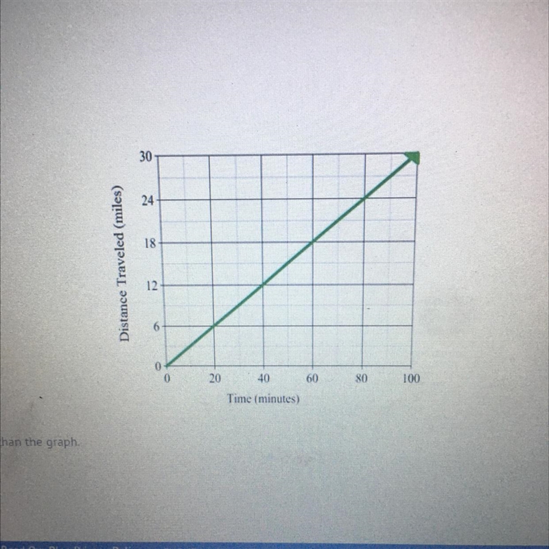 Choose the equations which have a greater rate of change than the graph. y = 1/4x-example-1