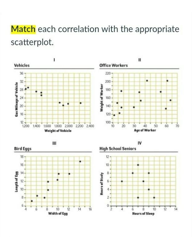 Match each correlation with the appropriate scatterplot. coordinates to match with-example-1