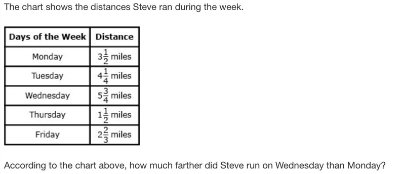 The chart shows the distances Steve ran during the week. According to the chart above-example-1