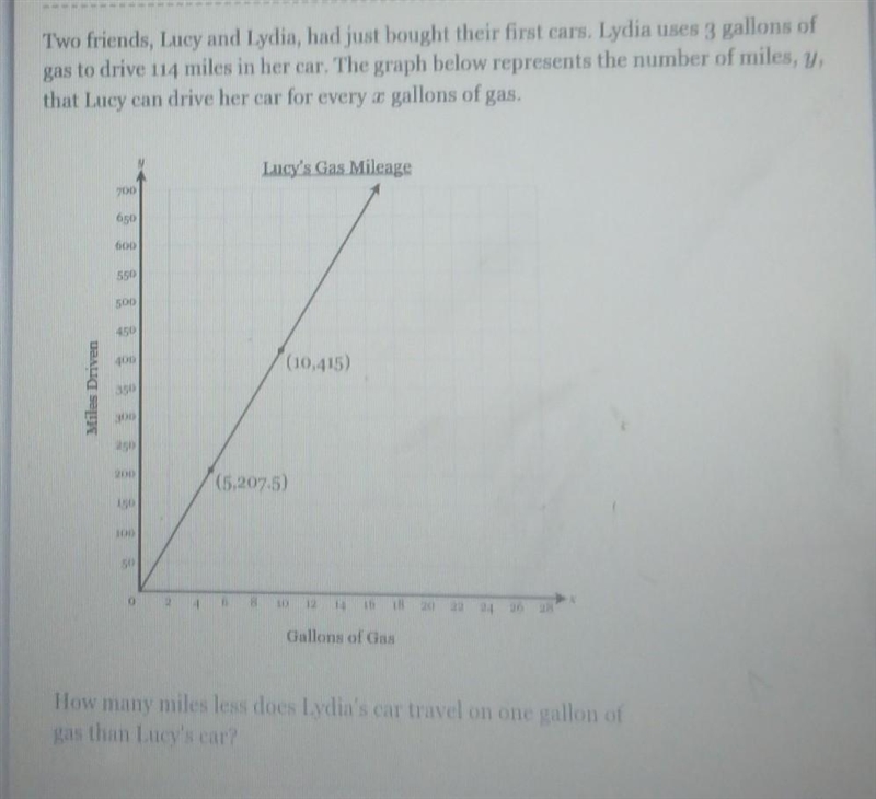 Two friends, Lucy and Lydia, had just bought their first cars. Lydia uses 3 gallons-example-1