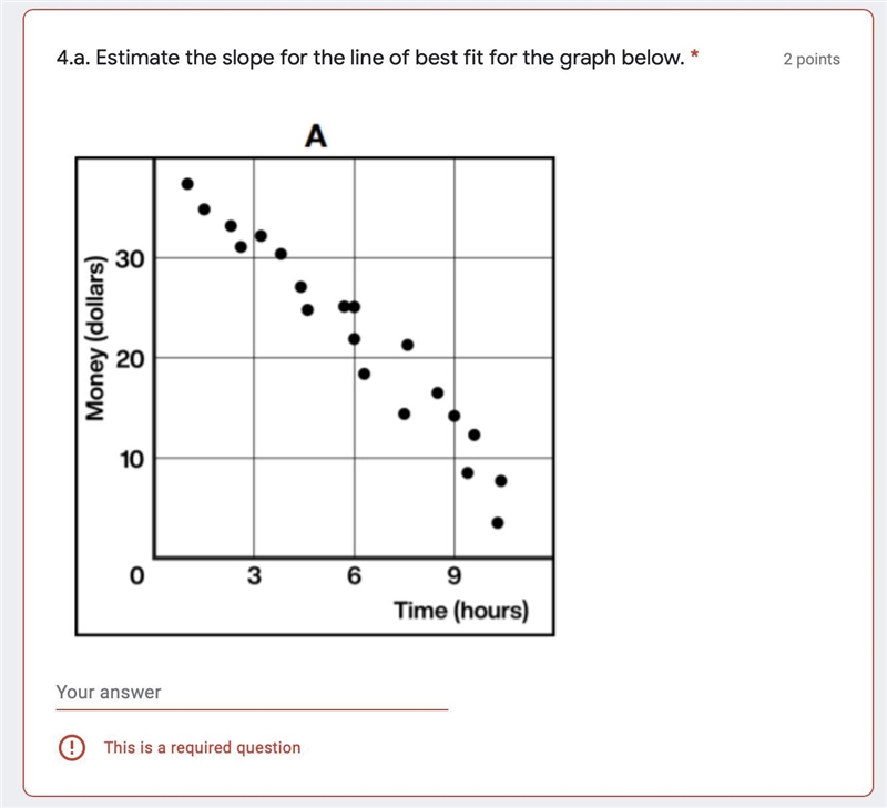 Estimate the slope for the line of best fit for the graph below.-example-1