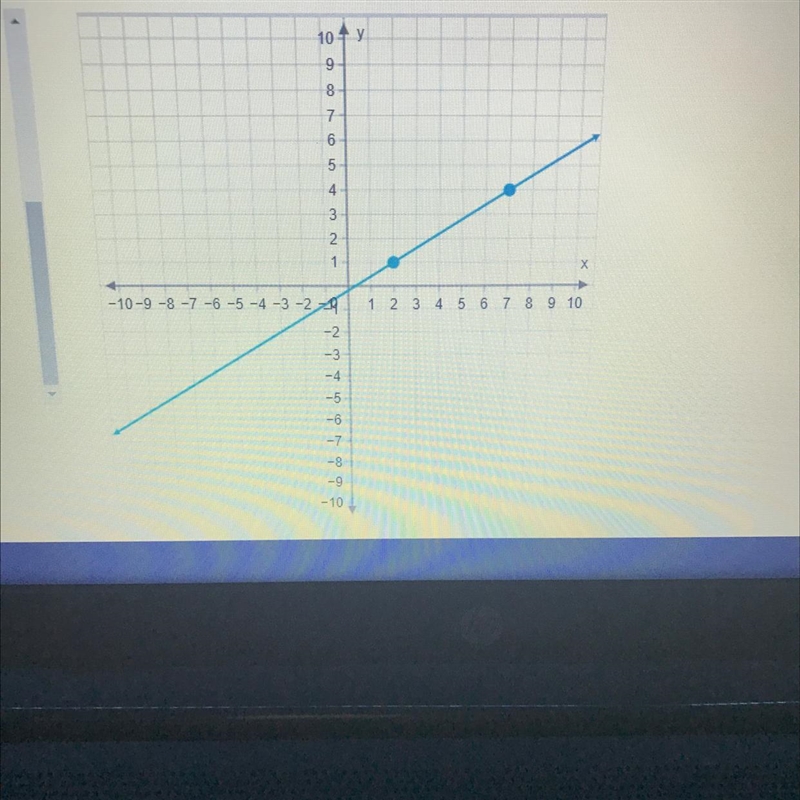 What is the slope of the line?-example-1