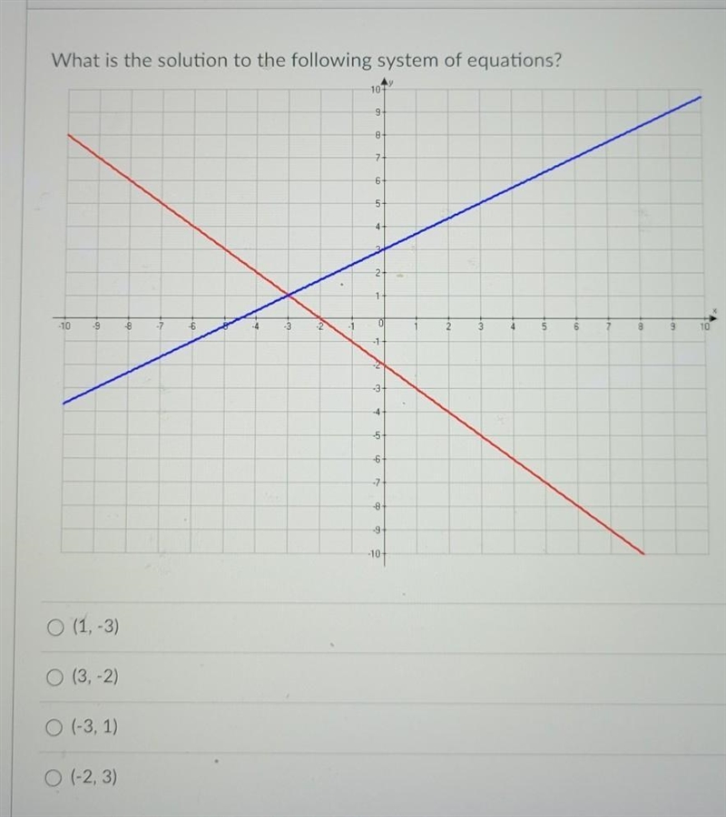 PLEASE ANSWER ASAP What is the solution to the following system of equations?​-example-1