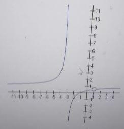 X2 - 1 y= OA. x" +2x-3 OB. ソラ 1 + 2 x+1 312 Ocソ C. 2x - 1 2x - 1 ODY x-1-example-1