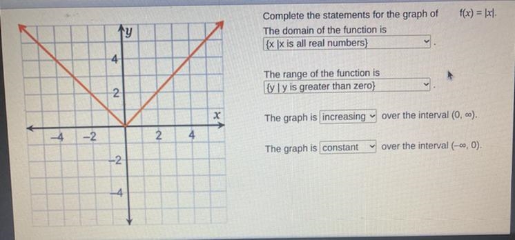 Complete the statement for the graph of the domain of the function is-example-1