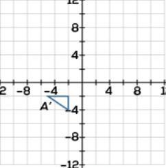 50 POINTS! HURRY! Look at the graph. Which triangle is similar to triangle A?-example-3