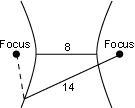 Based on the lengths of the segments in the hyperbola below, how long is the dashed-example-1