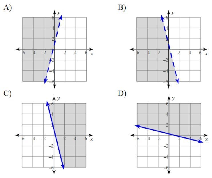 The inequality -4x + 1 > y describes which of the following graphs?-example-1