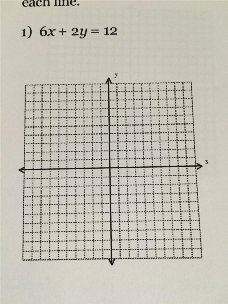 Identify the slope and y-intercept of each of the following lines. Then graph each-example-1