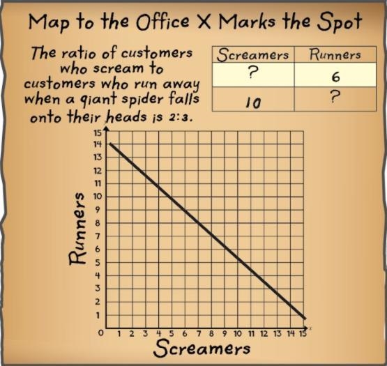 Where are yall at? I NEED HELP! X marks the Spot? It looks like you need to draw a-example-1