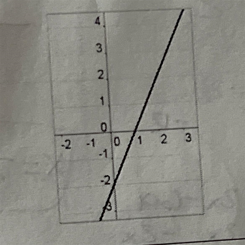 Write an equation for the line.-example-1