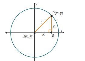 In the diagram, a circle centered at the origin, a right triangle, and the Pythagorean-example-1