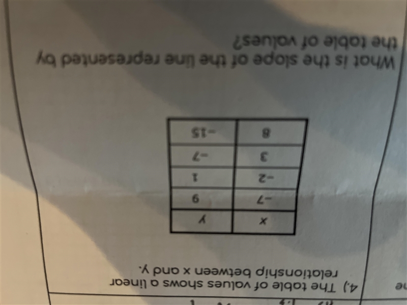 What is the slope of the line represented by the table of value-example-1