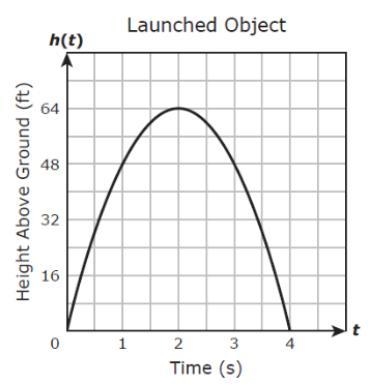 An object was launched from the ground. The graph below shows the path that the object-example-1