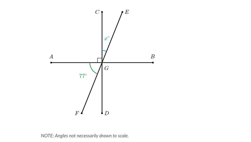 Would the answer to this be 103? Question: Find the value of x-example-1