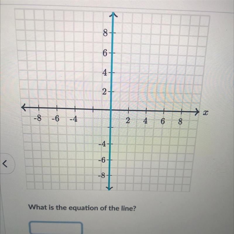 What is the equation of the line?-example-1